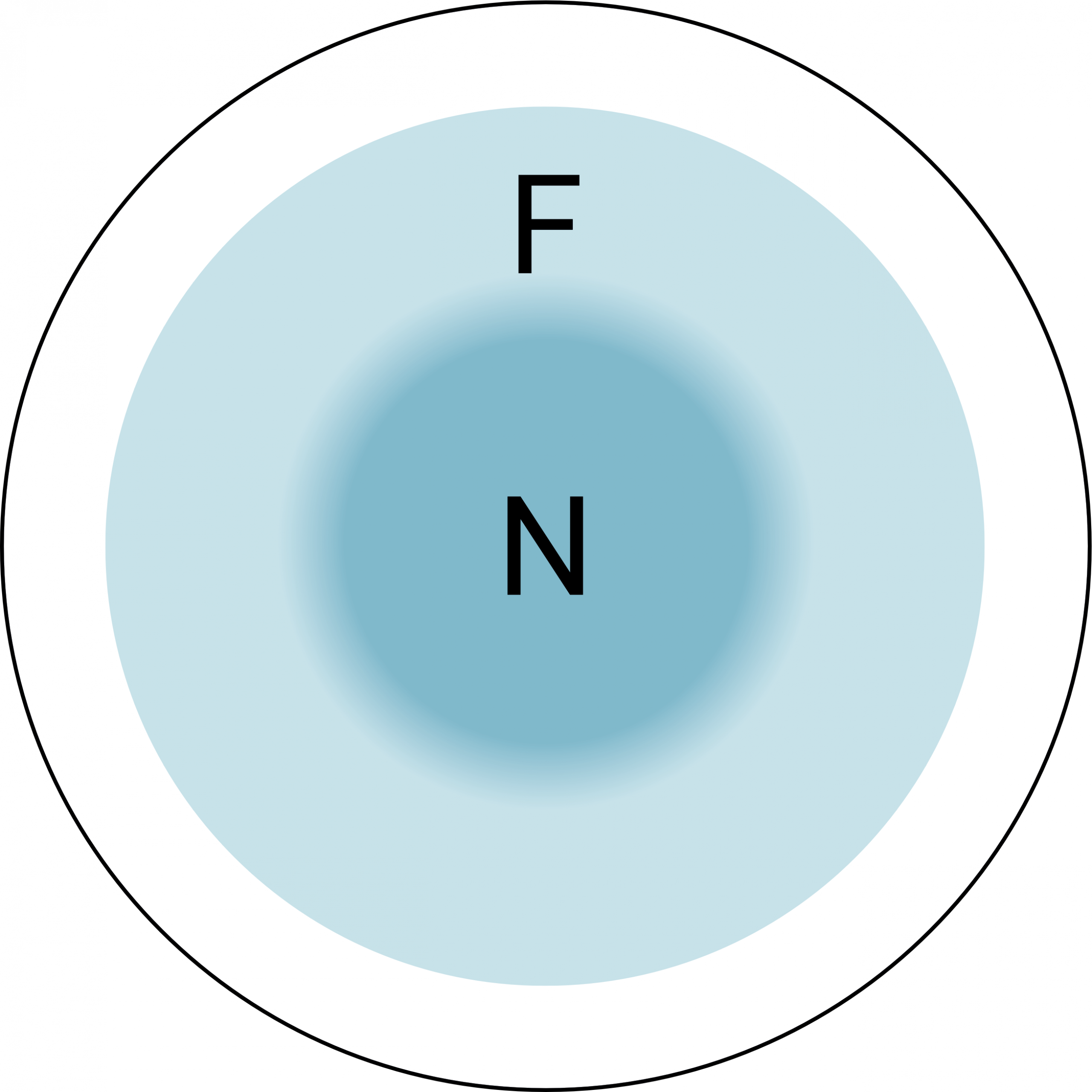ease multiN Geometrie
